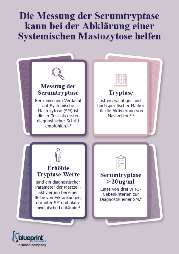 Pocketcard Tryptase-Testung