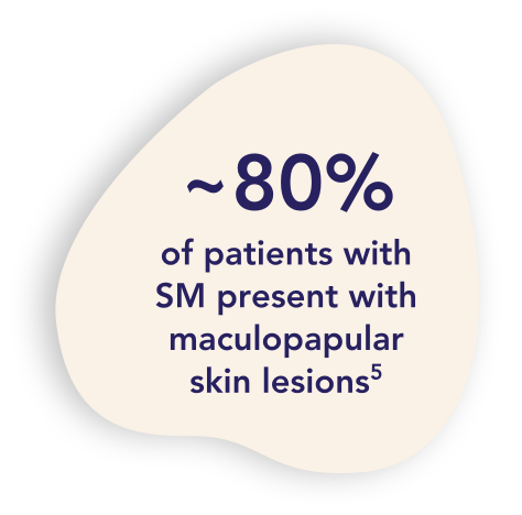 Symptoms illustration